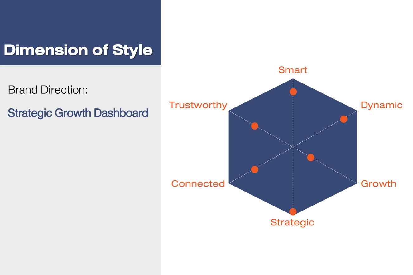 Strategic Growth Dashboard 6 Dimensiond